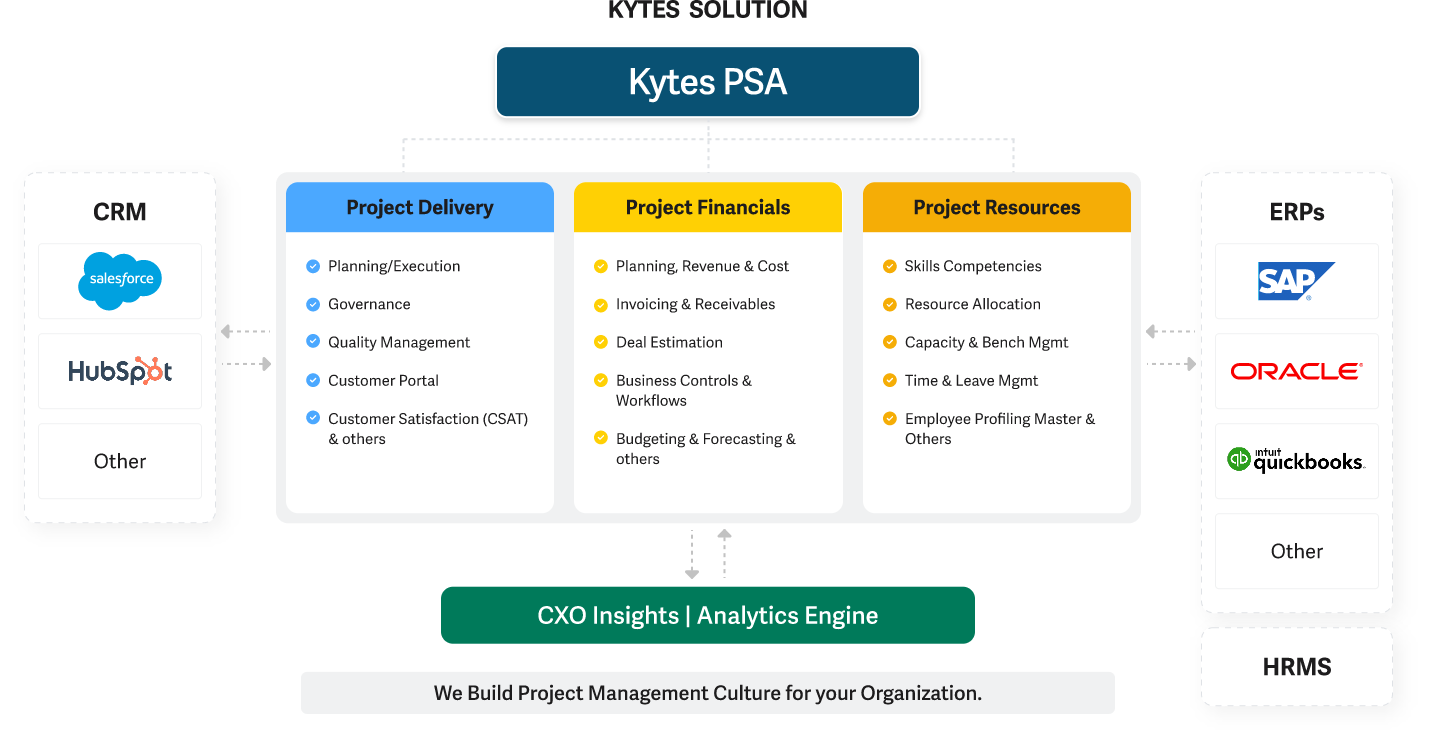 network-integration image