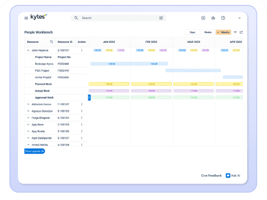 Resource Management Software | Kytes
